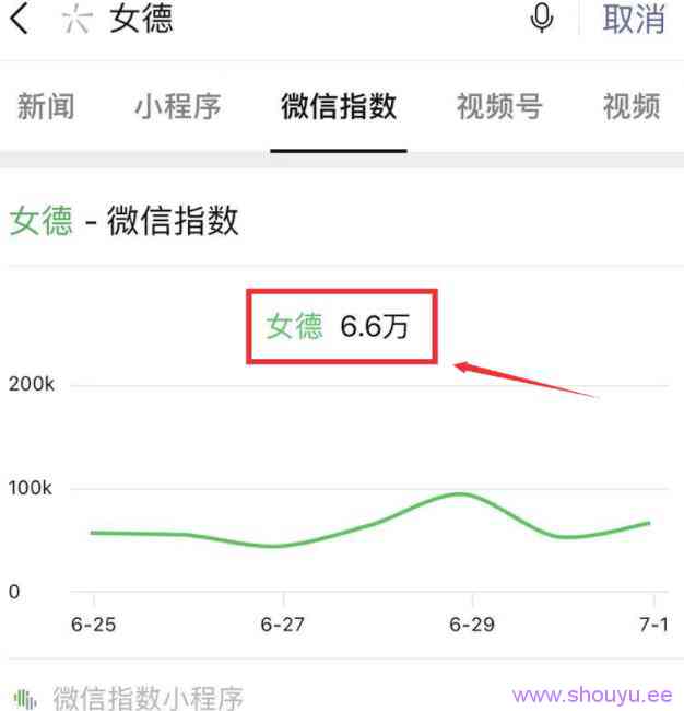 借助抖音做虚拟服务，操作简单变现快！
