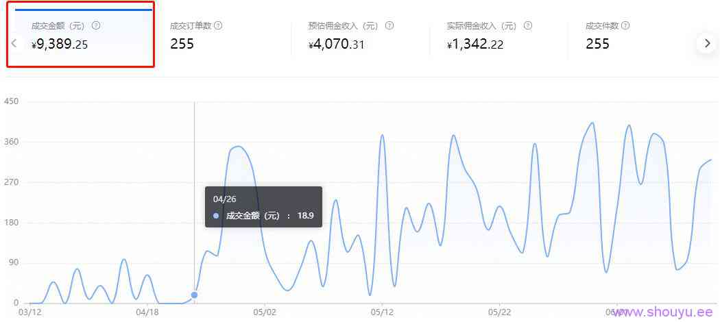 人人都可以把握的躺赚机会,月入10000躺赚项目,抖音SEO了解下!