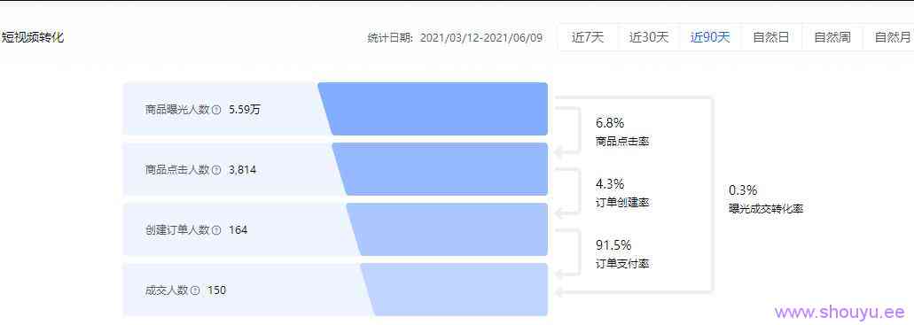 人人都可以把握的躺赚机会,月入10000躺赚项目,抖音SEO了解下!