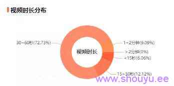 平均在线人数9371人,一场直播带货353万,这对抖音素人夫妻是如何做到的?