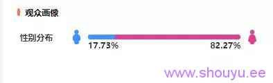 平均在线人数9371人,一场直播带货353万,这对抖音素人夫妻是如何做到的?