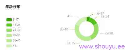平均在线人数9371人,一场直播带货353万,这对抖音素人夫妻是如何做到的?