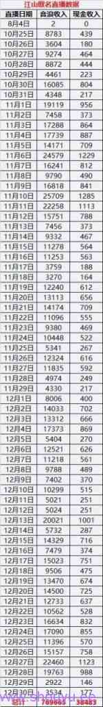 抖音不发作品,不导流微信,靠起名服务一天赚四五百!