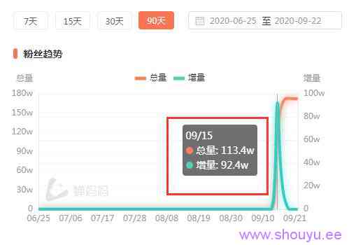 新手11天变现98.6万,抖音暴力涨粉赚钱的另类玩法