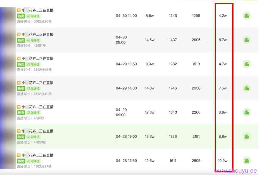 现在搞抖音直播,哪些产品有巨大机会?普通人可以入局吗