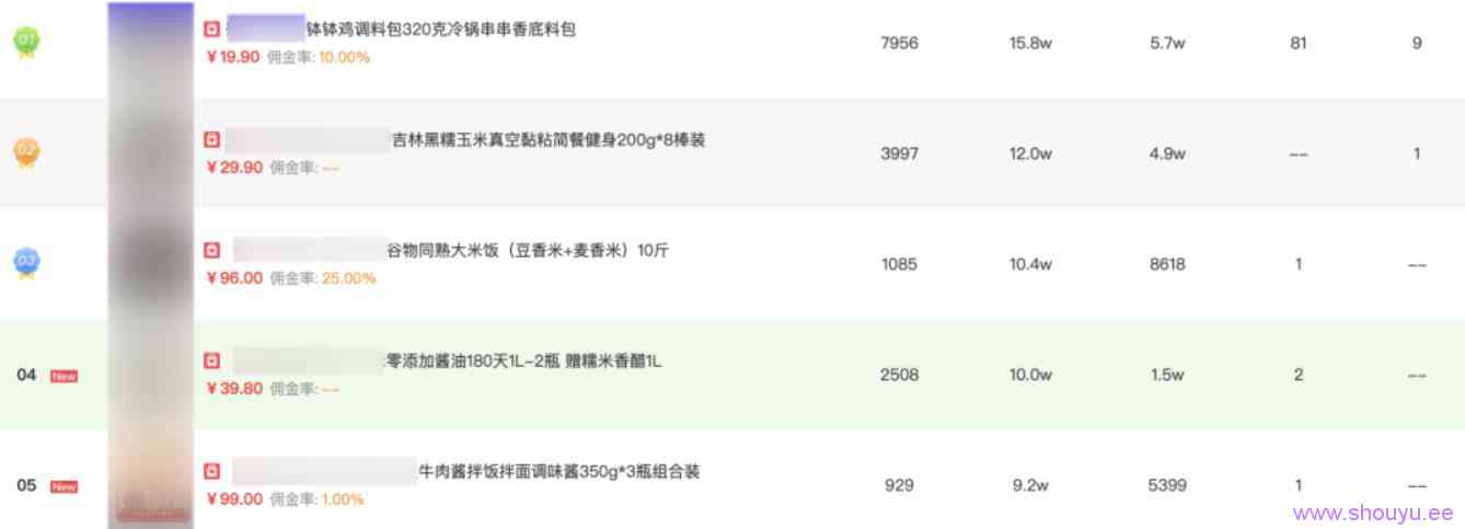 现在搞抖音直播,哪些产品有巨大机会?普通人可以入局吗