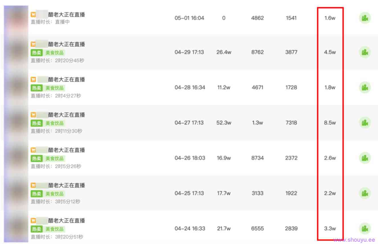 现在搞抖音直播,哪些产品有巨大机会?普通人可以入局吗
