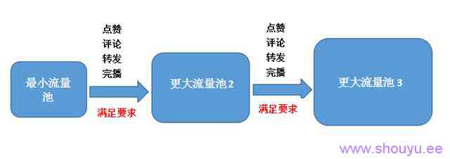 抖音涨粉丝有什么好处?抖音涨粉有哪些好用的方法?