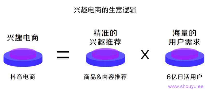 深度解析!什么才是真正的抖音“兴趣电商”?