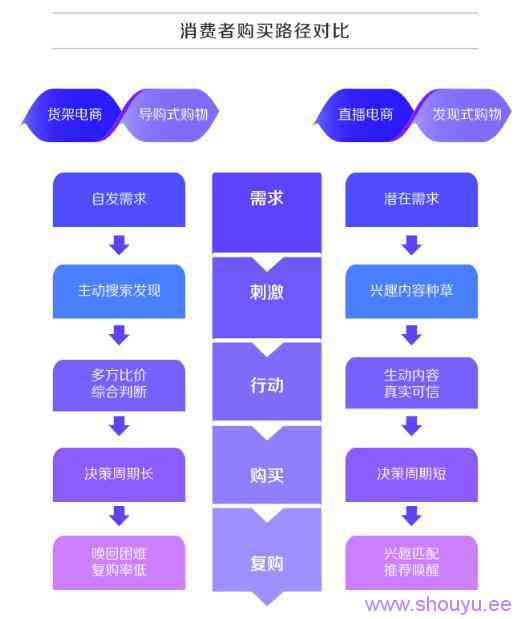 深度解析!什么才是真正的抖音“兴趣电商”?