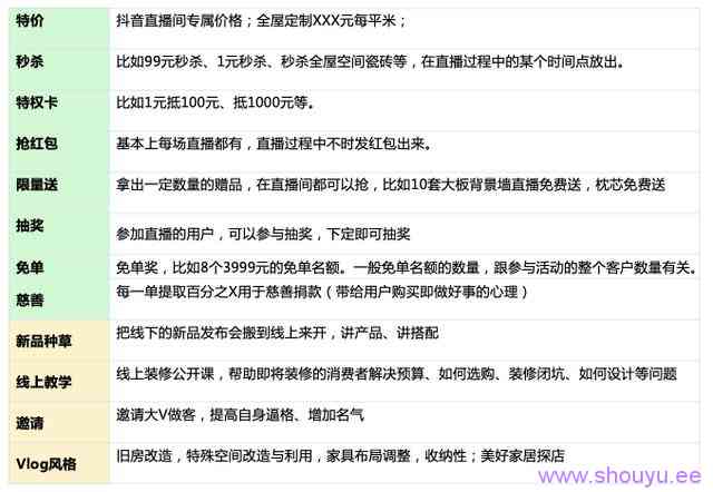 直播前、直播中、直播后…家居行业抖音直播实操指南(建议收藏)