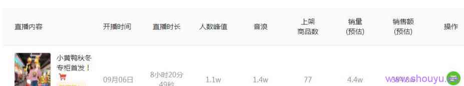 7天直播销售额2866.8万,抖音服装带货号的变现“秘籍”有哪些?