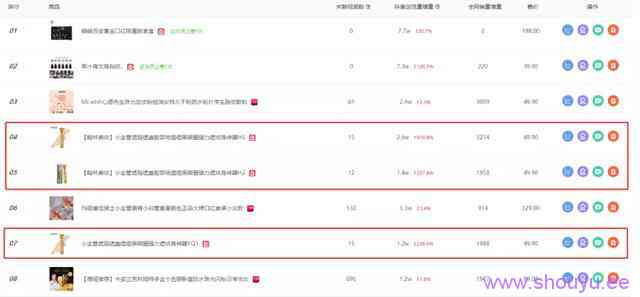 2天出单4.5万!抖音上穿搭、种草类热卖直播间的爆款商品究竟是哪些?