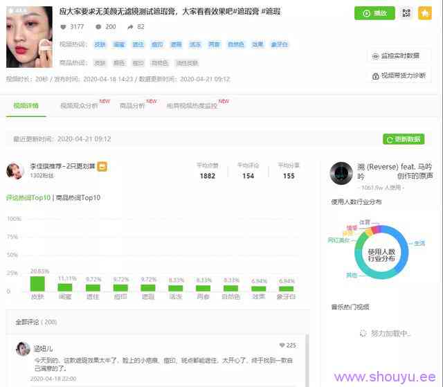 2天出单4.5万!抖音上穿搭、种草类热卖直播间的爆款商品究竟是哪些?