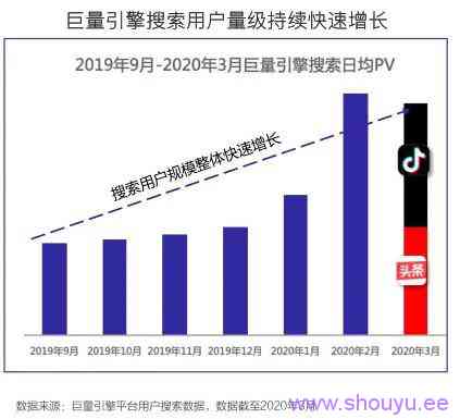 “狂薅”4亿流量,抖音SEO流量红利启示录