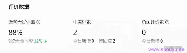 抖店评分低如何快速提升?抖店差评如何修改?(纯干货分享)
