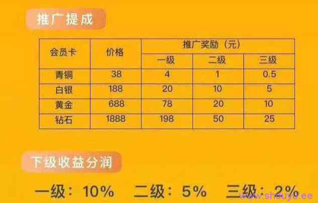 抖音点赞日入100的收割盘,别再被骗了!
