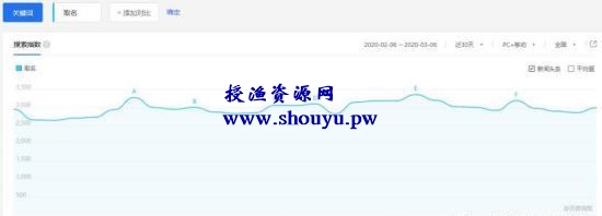 深挖宝宝起名项目,偏门又暴利,所有人都可以操作(附操作细节)