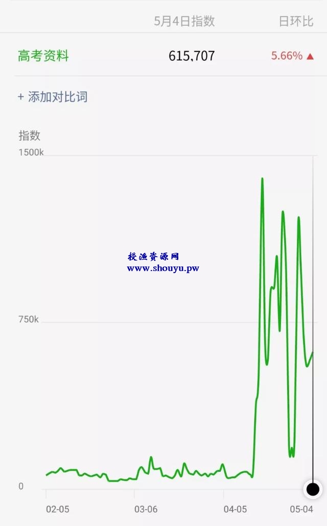 学习资料项目最全拆解,可长期并且持续性的操作