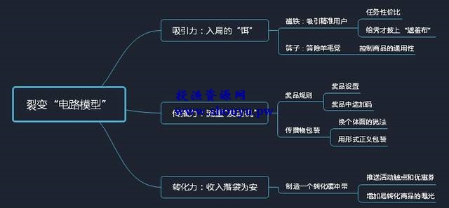 闷声赚钱，一个日入过千的低门槛躺赚项目