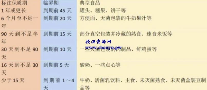 卖临期食品赚钱吗？有人靠卖临期食品年入百万