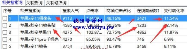 利用人们的装B心理赚钱的产品，轻松月入过万