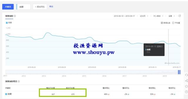 从失眠人群挖掘偏门项目,依靠卖服务或销售相关助眠产品轻松月入2w+