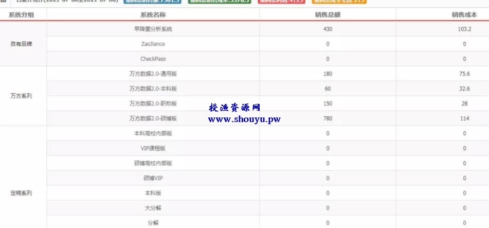 零门槛暴利赚钱项目,一单几百的冷门副业