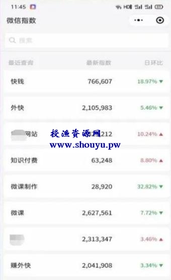 实操微信公众号截流术,每天一二十个被动流量