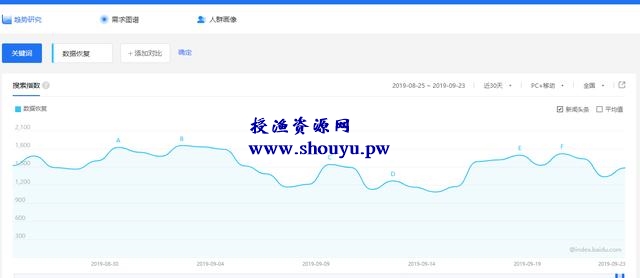 怎么在网上赚钱?数据恢复项目是不错的选择