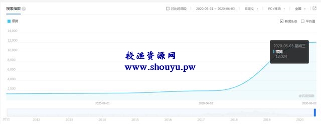 摆地摊的互联网赚法,日收益10000+