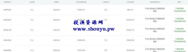 六大平台玩赚网课项目，无需粉丝无需引流推广实现被动收入