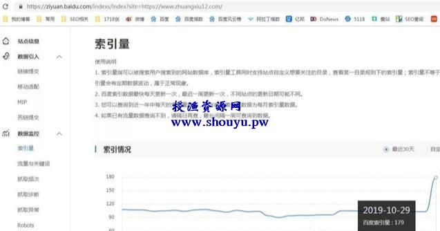 实战分享SEO诊断方案及网站SEO优化清单包含哪些?