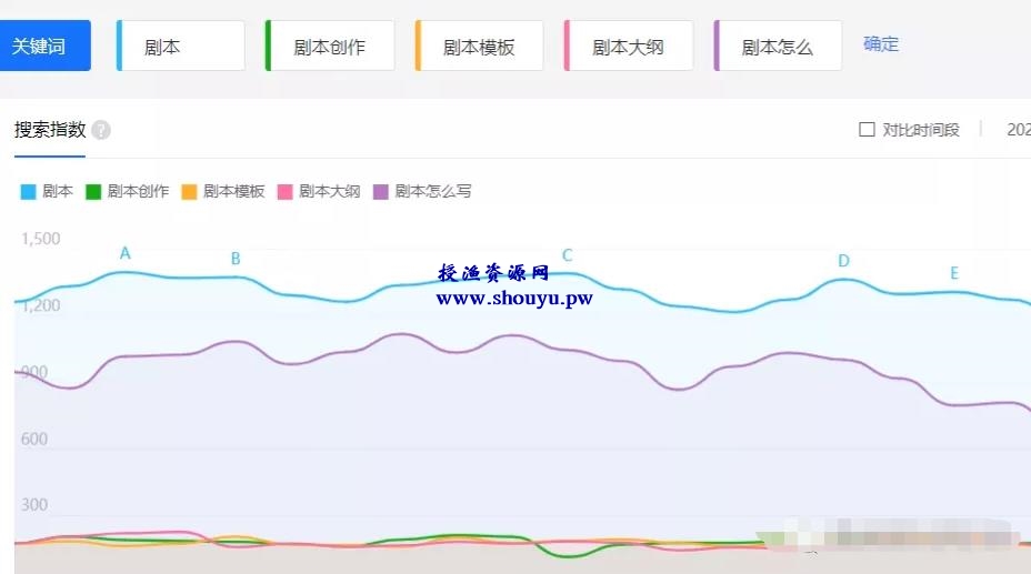 零门槛的副业赚钱项目,新手月入20000+