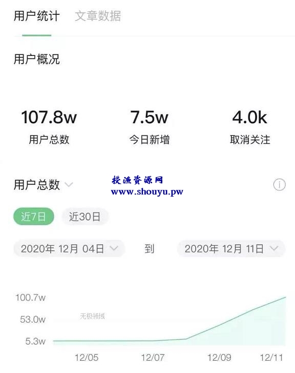 3天涨粉100w 实战案例拆解