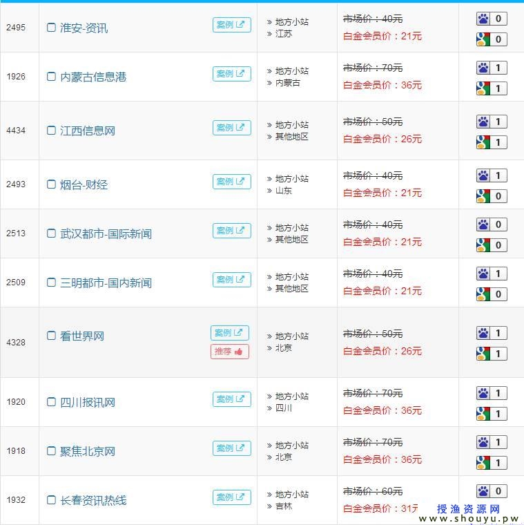 资讯类软文网站 建站赚钱项目