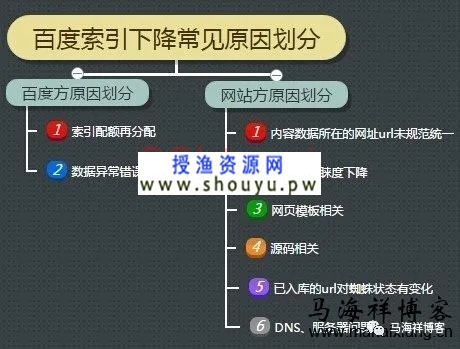 095100qlucuhx88b8vbhcl 授渔资源网:百度索引量下降?给你详细的分析和解决方法