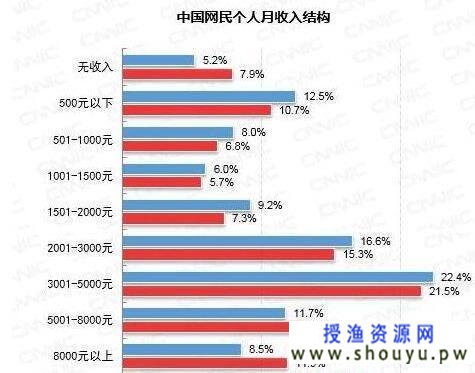 122857lsctpsnnrsdcd1sd 年入60万还要入圈?思维通了钱就来了