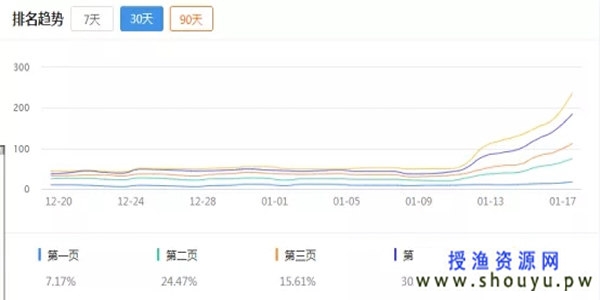 120447nckql241c08zixx0 如何判断一个网站整体质量的好与差