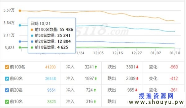 120448r703gd2dm7d66jm7 如何判断一个网站整体质量的好与差