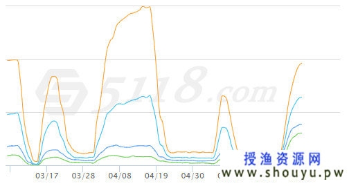 [营销引流] 网站刷快排导致严重降权了怎么办?