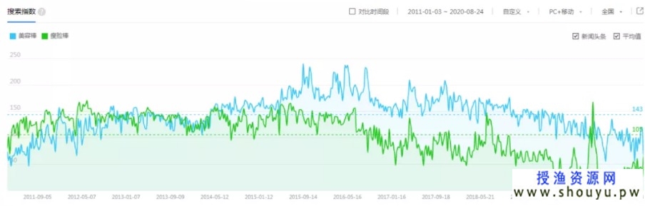 133117u1yamsu1cuqcjg1a 成本不用9.9,卖价299,日赚一两万的冷门暴利项目