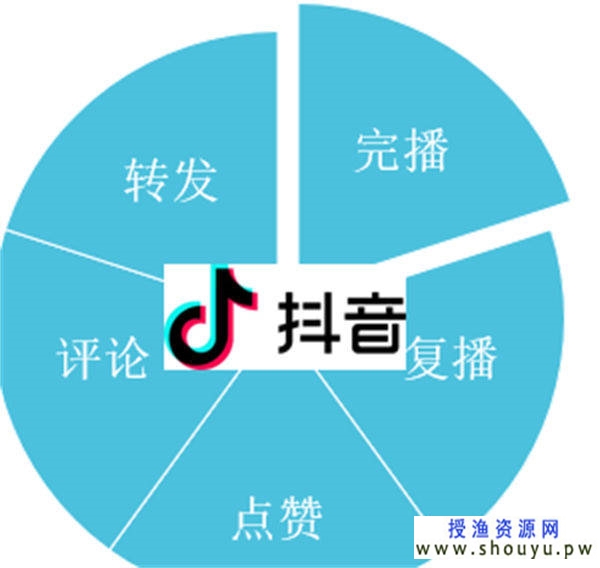 抖音SEO优化详细教程 网赚图文 第1张-98课堂 抖音SEO优化详细教程