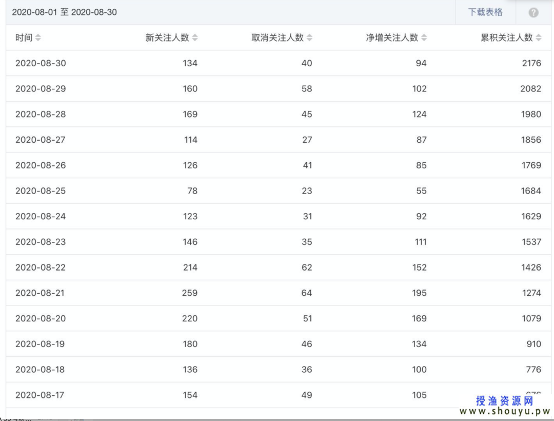 120046z6vdkh6chhhe7fyp 通过公众号拦截引流,一单利润几万元,别错过这个方法