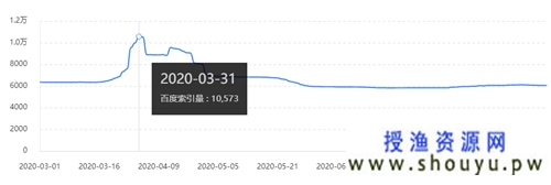 115225nek7z6tn8iodoeux SEO收录异常诊断:负载均衡架构导致的SEO问题及解决方案