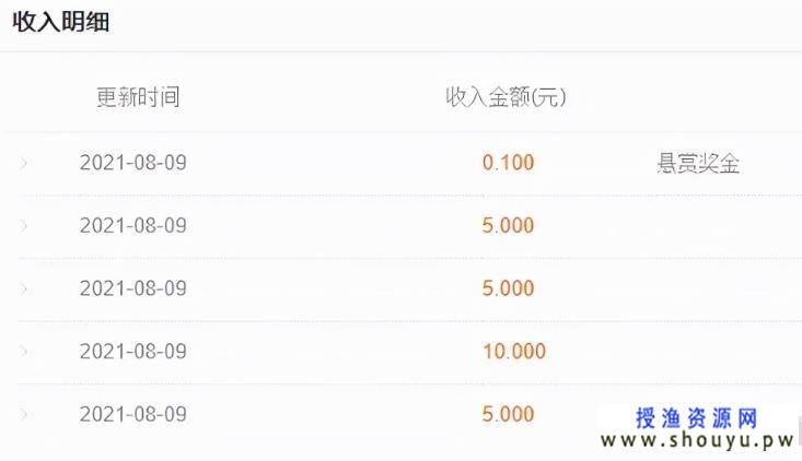 日赚100仅需复制粘贴的项目 网赚图文 第1张-98课堂 日赚100仅需复制粘贴的项目
