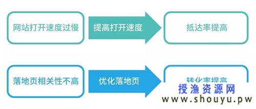 123721ee13clulxxxq3hv4 SEMer必须会的关键词四象限分析
