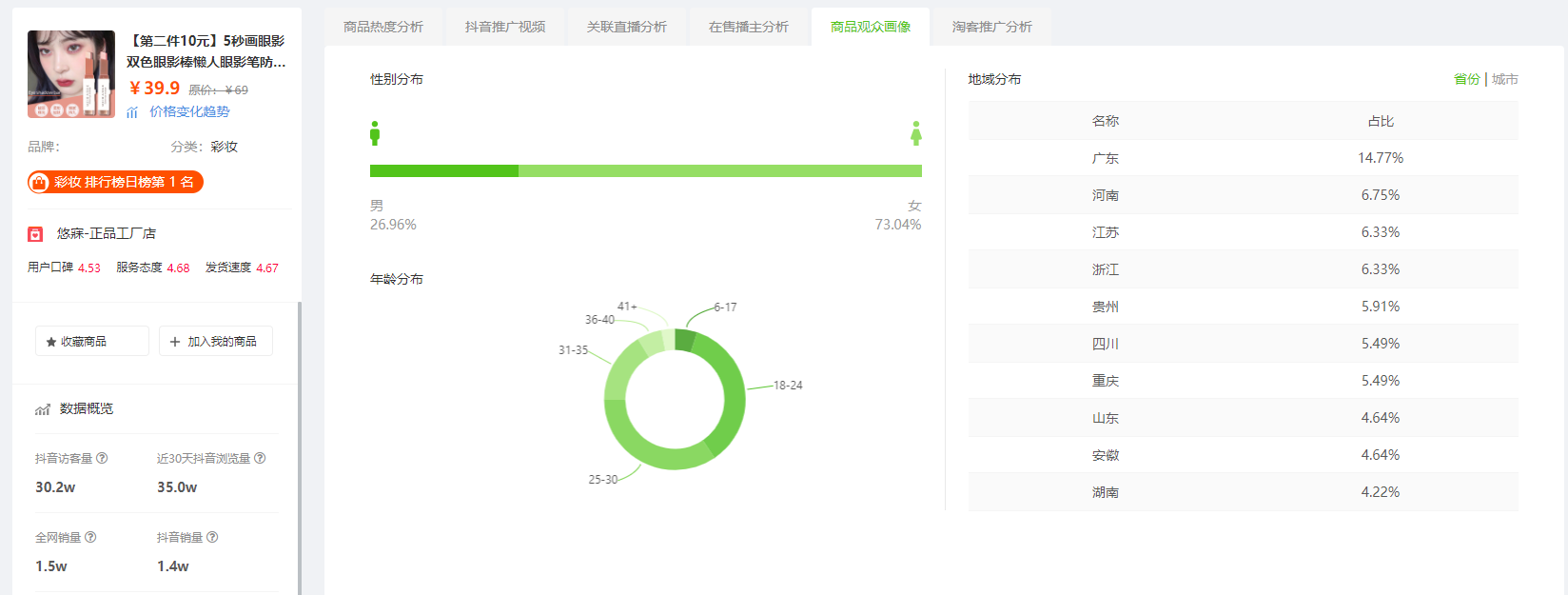 8月5日抖音商品销量排行榜-懒人眼影笔