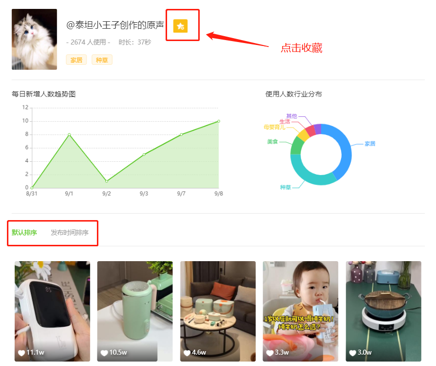 erIVILZc0ki7XnRGUeOqCg==.png 1个月涨粉200w,800+“种草号”都在用这首歌疯狂带货!!