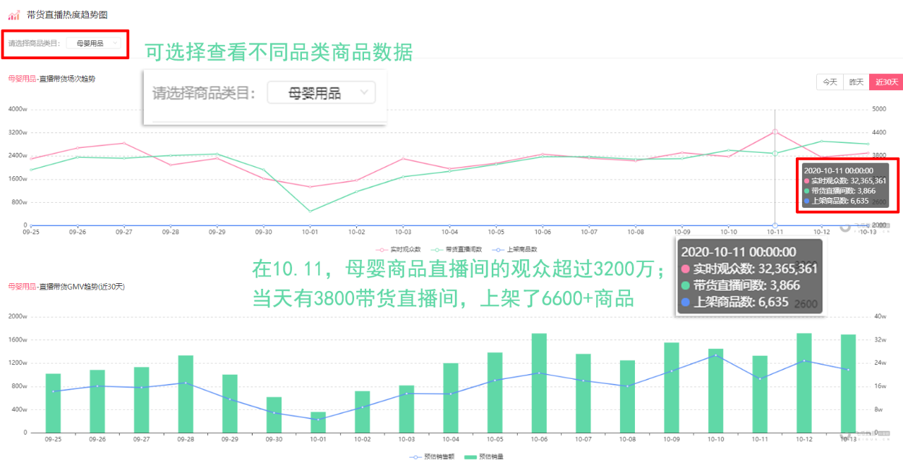 lgaR7fXYcEO_wBJr0AFGPw==.png 直播去第三方化后,每天3200万人看母婴带货直播,下午1点逆袭成直播黄金时段?